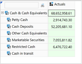 Cube View - account dimension